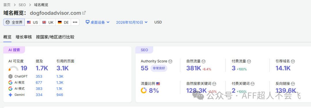 Impact联盟宠物狗粮细分领域顶级推广者拆解与运营思路