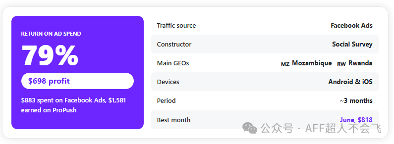 Facebook推广Social Survey Constructor三个月赚1581美元案例与投放策略