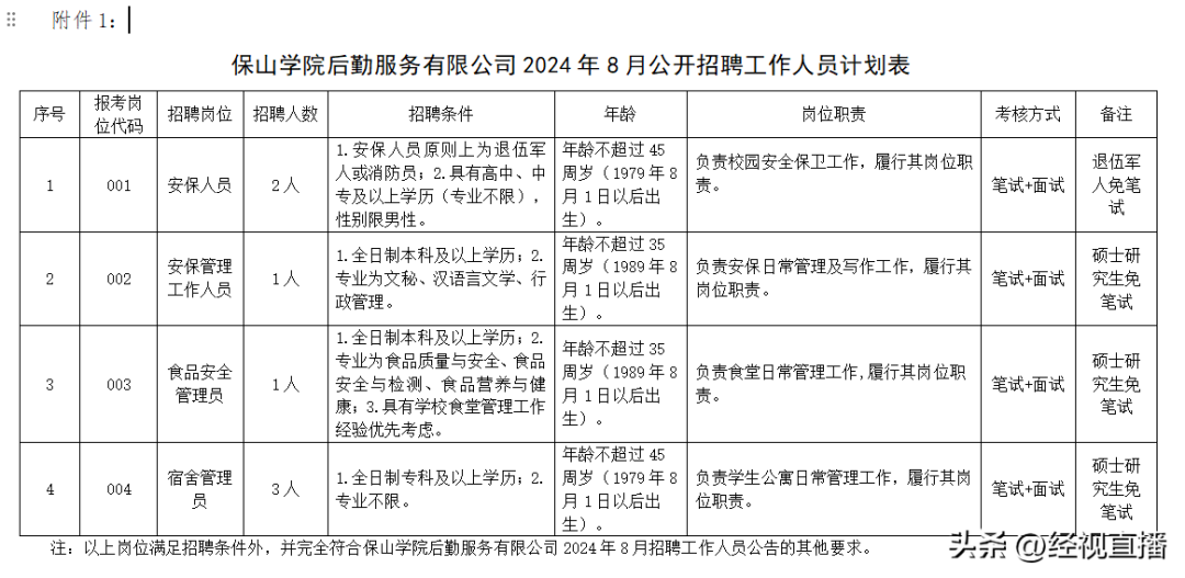 3名硕士被聘为宿舍管理员，网友炸锅！学校回应……