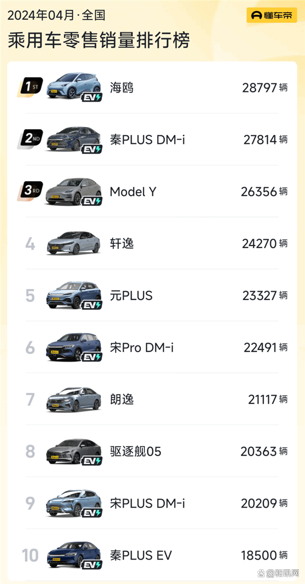 专家称比亚迪不可能成老大，却要打断小日本的脊梁骨！