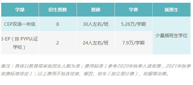 茂名学院高州师范分院附属金阳学校_华南师范附属初级中学_华南师范大学附属外国语学校