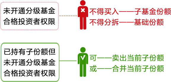 股票网络课堂是怎样回事