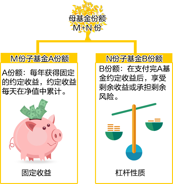 股票网络课堂是怎样回事