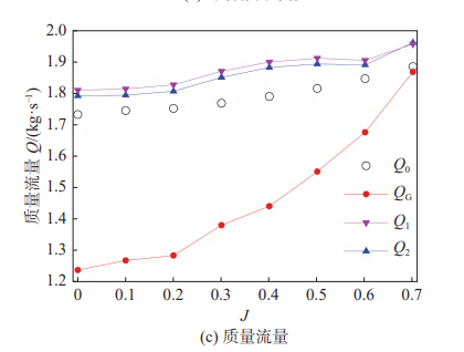 【数值模拟】基于改进体积力法的导管螺旋桨水动力性能的图10