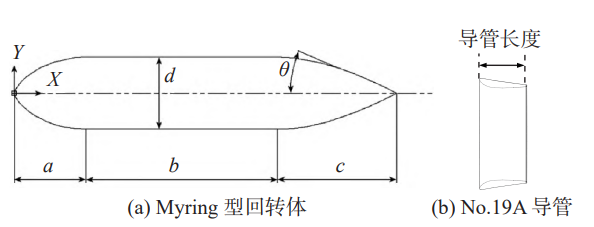 【数值模拟】基于改进体积力法的导管螺旋桨水动力性能的图2
