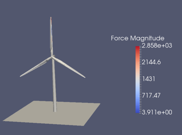 【流固耦合数值仿真算例】风机叶片流固耦合数值仿真的图1