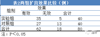 子宫扩张器有什么用《中国医疗设备》杂志     Lamiken-R一次性子宫颈扩张器可以在宫腔镜电切术中推广使用_https://www.jmylbn.com_新闻资讯_第7张