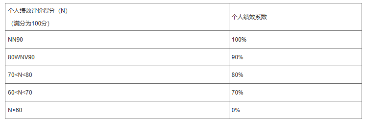 上海机场股票最新消息