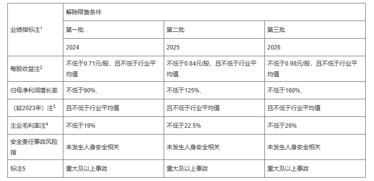 上海机场股票最新消息