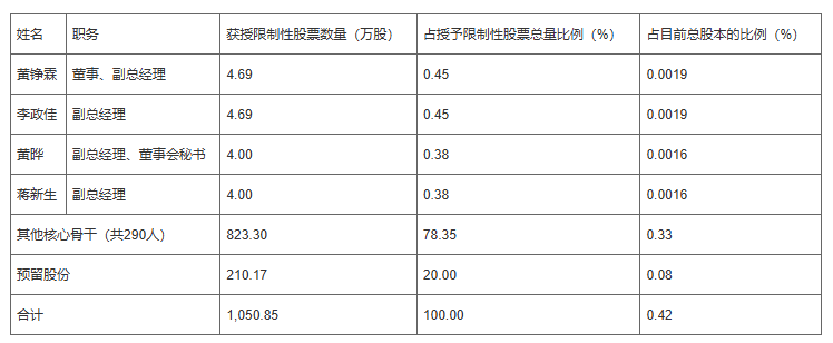 上海机场股票最新消息