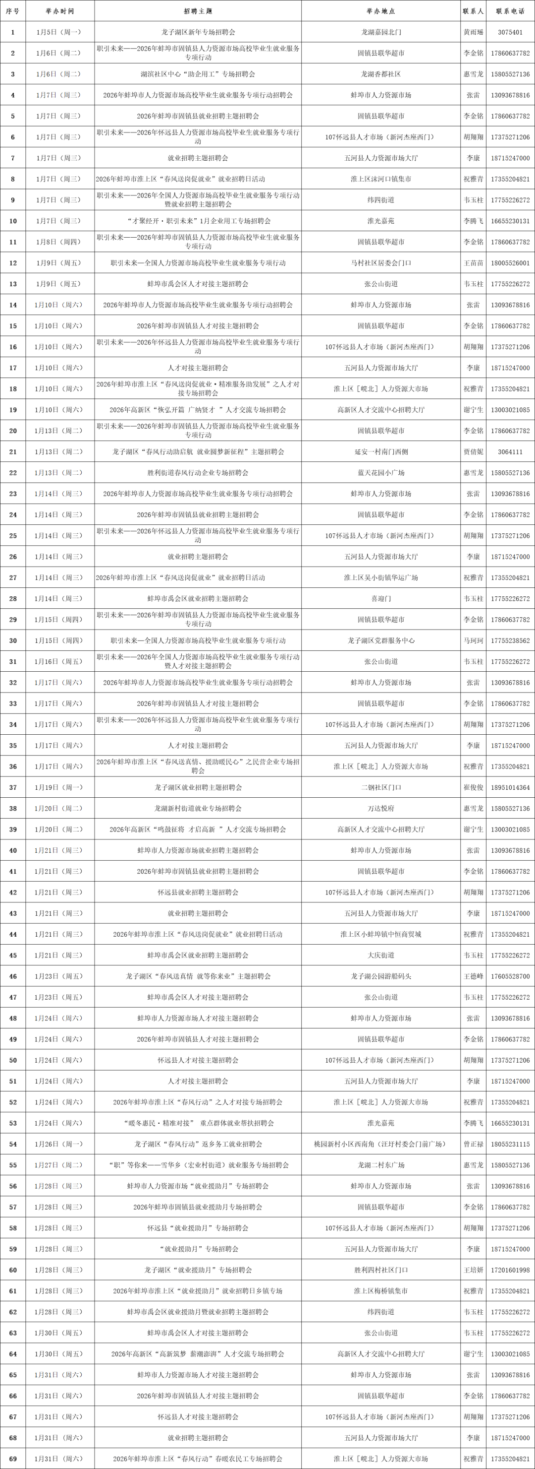 蚌埠市最新招聘信息来了！