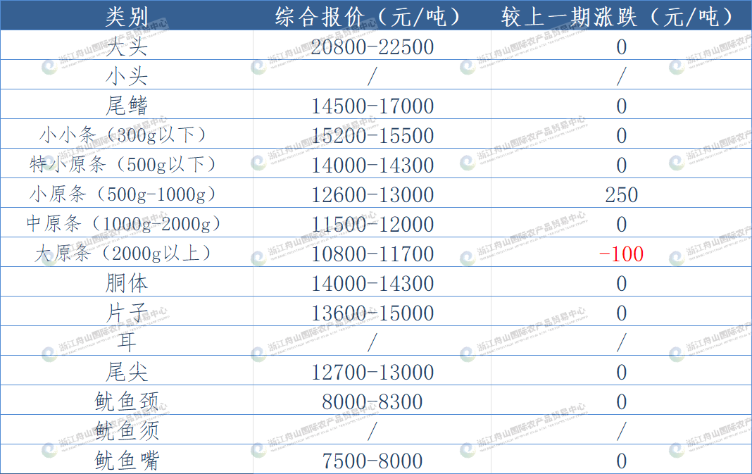 东南太平洋鱿鱼.png