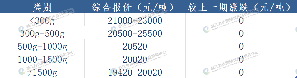 西北太平洋鱿鱼.png