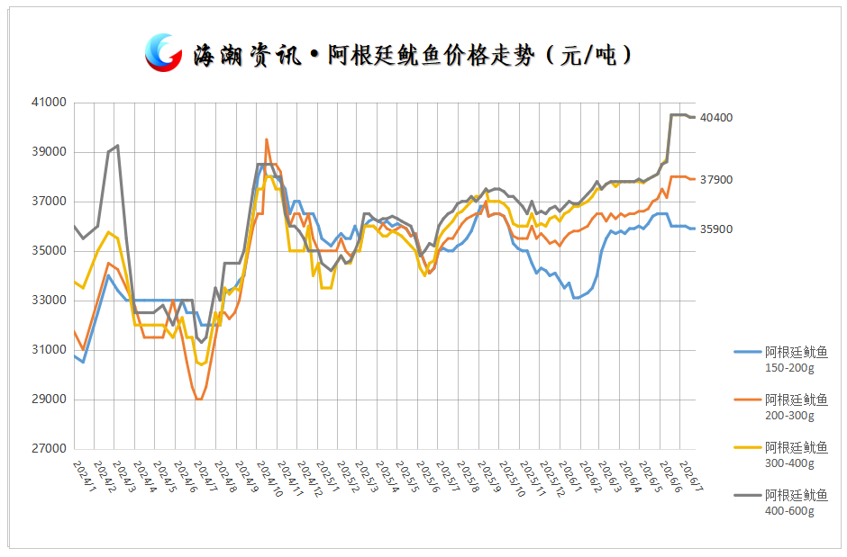 阿根廷鱿鱼（表）.png