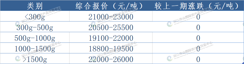 北太报价.png