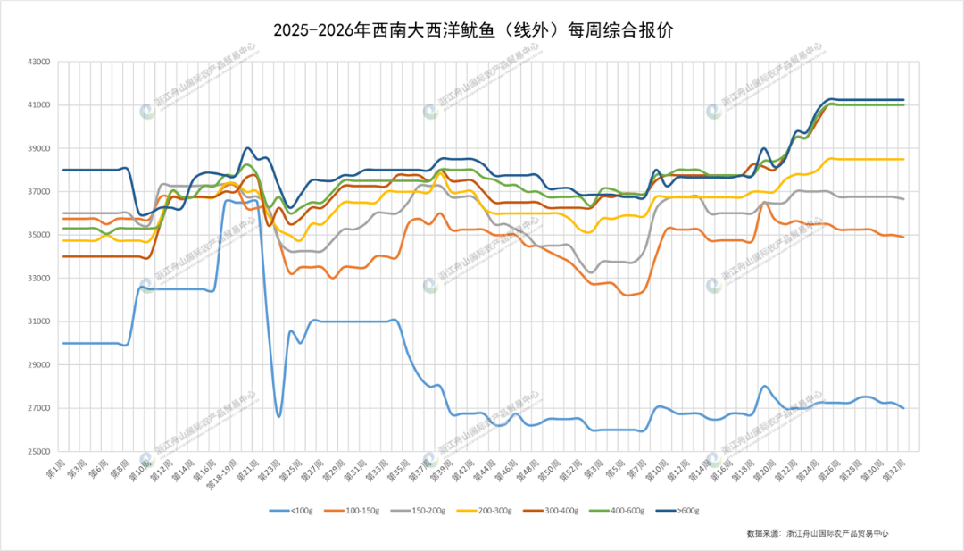 西南图.png