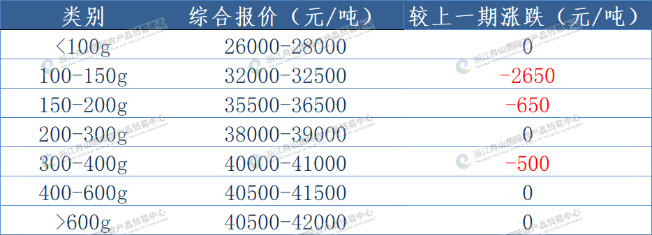 西南大西洋鱿鱼（线外）.png