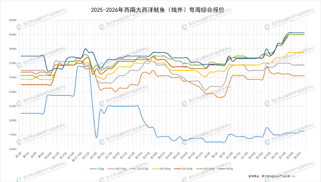 西南大西洋鱿鱼（线外）表.png