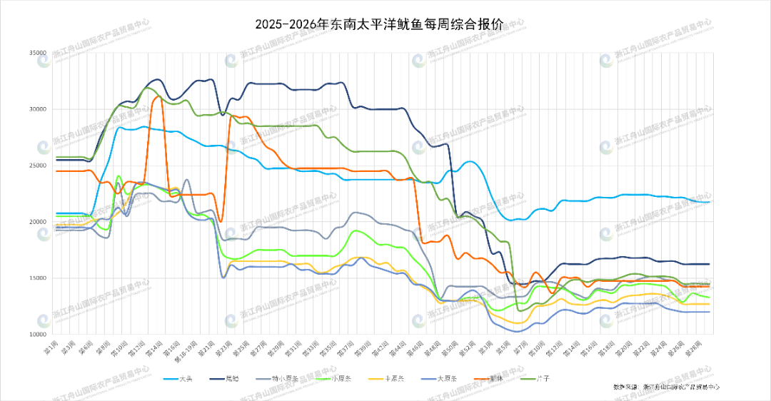 东南太平洋鱿鱼表.png