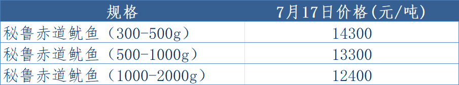 秘鲁赤道鱿鱼数据.png