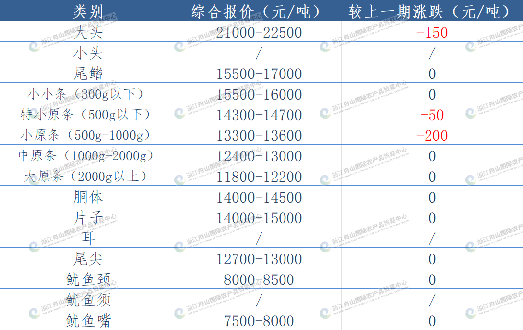 东南太平洋.png