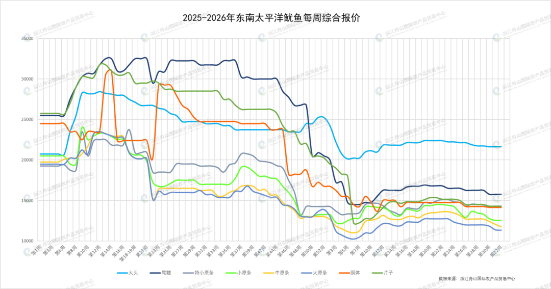 东南太平洋鱿鱼（表）.png