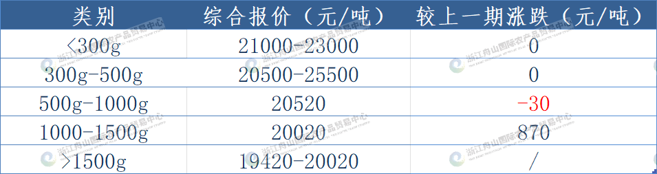西北太平洋鱿鱼.png