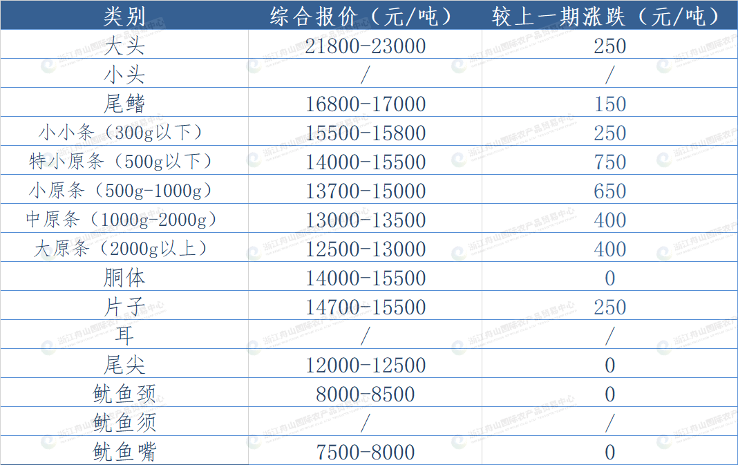 东南.png