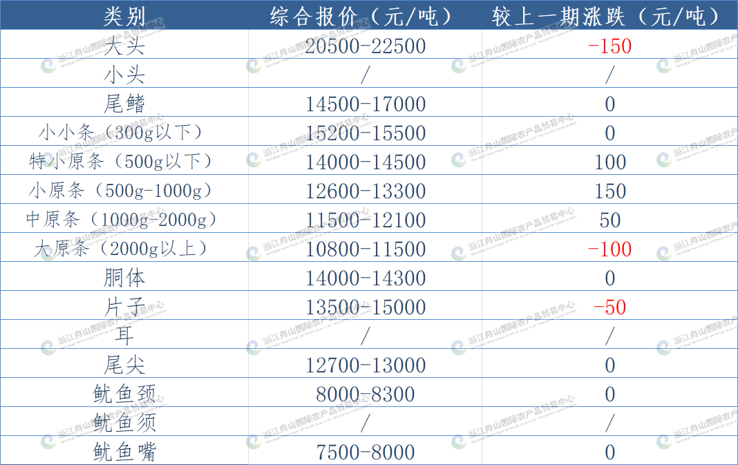 东南太平洋鱿鱼.png