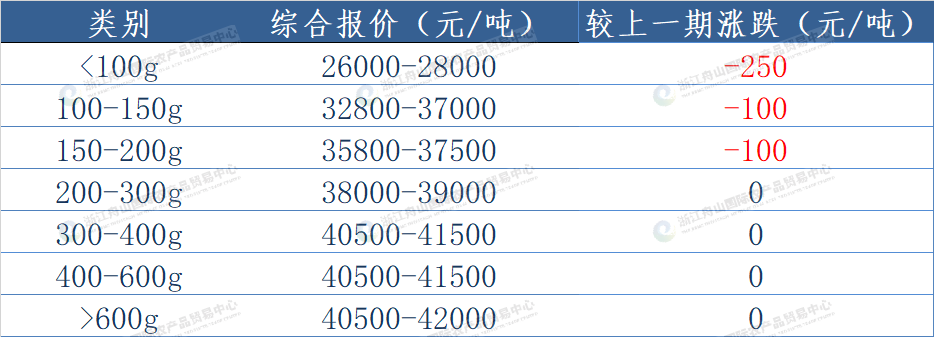 西南大西洋鱿鱼（线外）.png