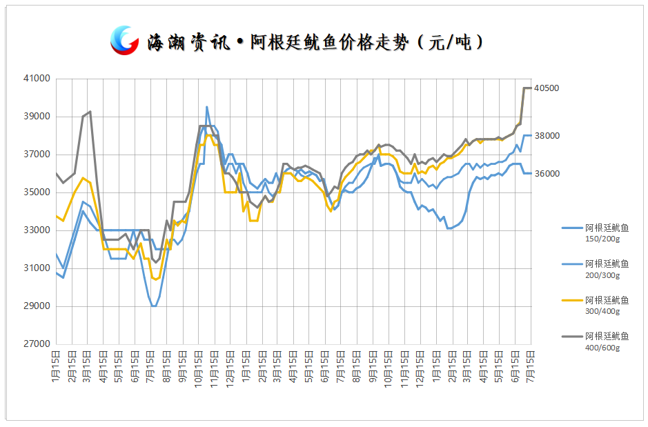 阿根廷鱿鱼.png