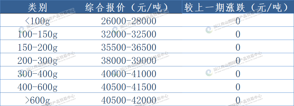 西南大西洋鱿鱼（线外）.png