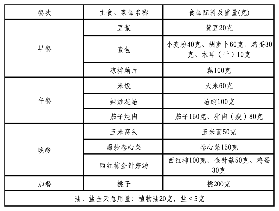 工作簿2_Sheet1(4).png