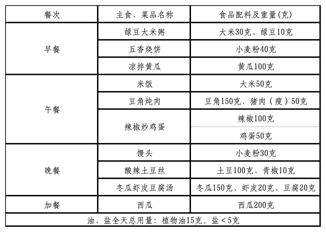 工作簿2_Sheet1(1).png