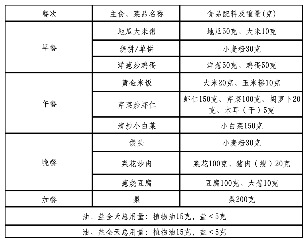 工作簿2_Sheet1(6).png