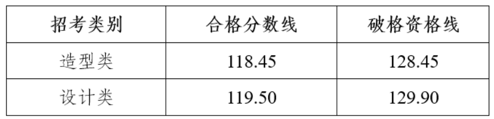 山東高校排名及錄取分數線_2024年山東藝術學院錄取分數線(2024各省份錄取分數線及位次排名)_大學排名山東錄取分數線