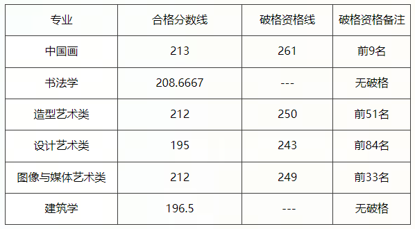 山東高校排名及錄取分?jǐn)?shù)線_2024年山東藝術(shù)學(xué)院錄取分?jǐn)?shù)線(2024各省份錄取分?jǐn)?shù)線及位次排名)_大學(xué)排名山東錄取分?jǐn)?shù)線