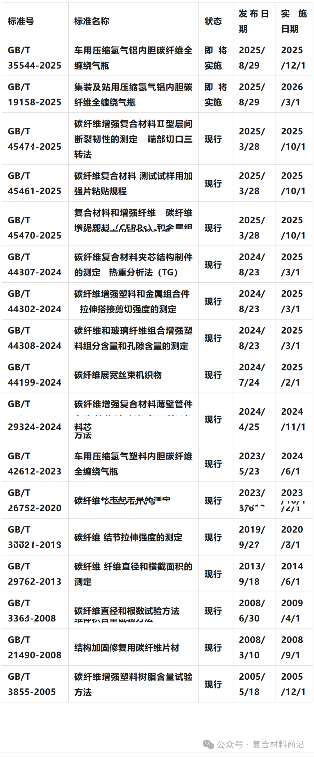 碳纤维，预氧丝，芳纶，PTFE，聚丙烯腈
