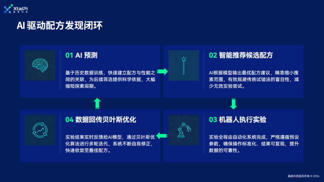 AI化学观察室 | 当AI遇见COF：数字网状化学如何重塑共价有机框架研究
