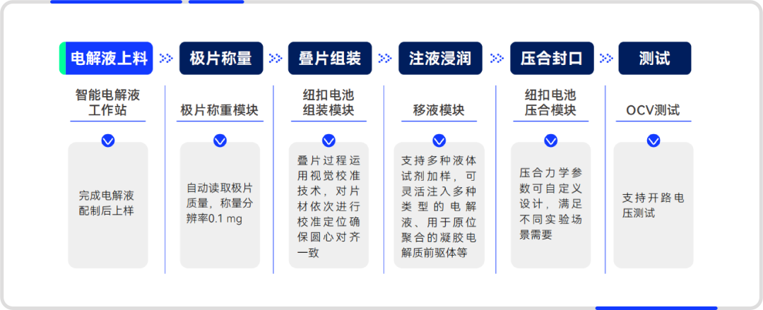 AI化学观察室 | 从自主实验到机器学习洞察，钠电池高维电解质设计的MIT方案