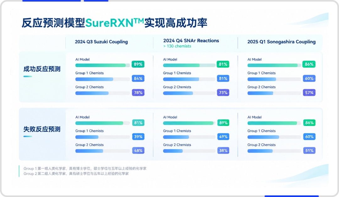 智能体+物理智能+科学智能：晶泰科技探索材料自主科学发现之路