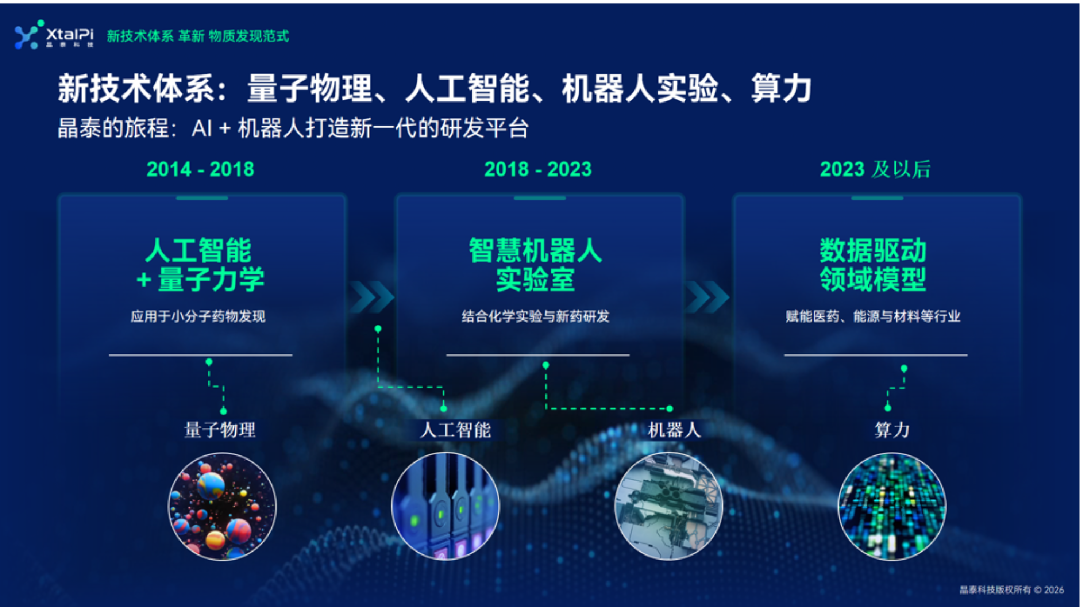 晶泰科技亮相&ldquo;AI+新材料&rdquo;大会，构建新物质发现的&ldquo;干湿闭环&rdquo;新范式