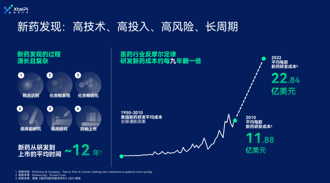 分子合成领域 | 晶泰科技以AI+机器人驱动分子合成与药物研发