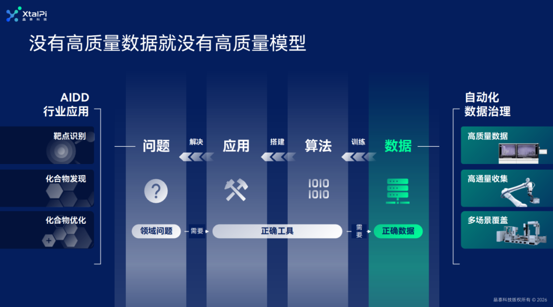分子合成领域 | 晶泰科技以AI+机器人驱动分子合成与药物研发