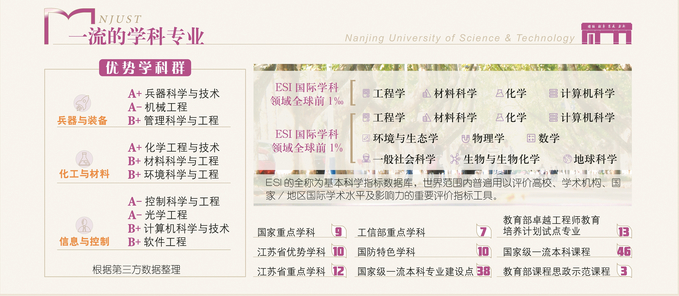 南京理工大學錄取分數線_南京理工分數線_南京理工大學南京錄取分數線