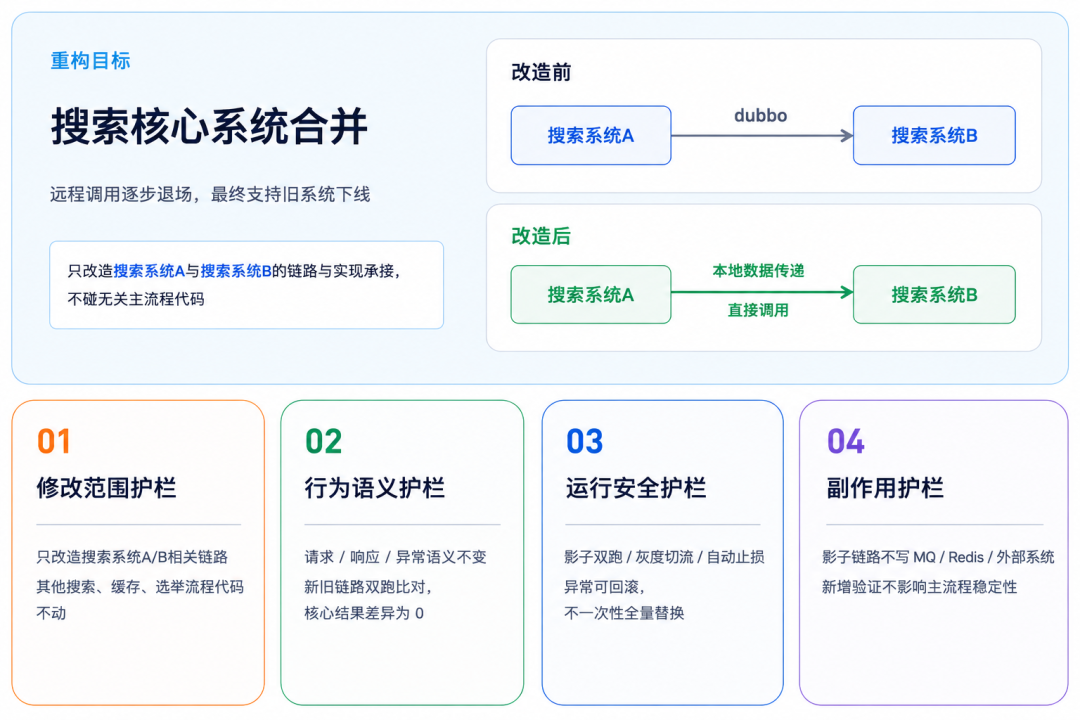 去哪儿网：AI Coding驱动大型核心系统重构实践(图13)