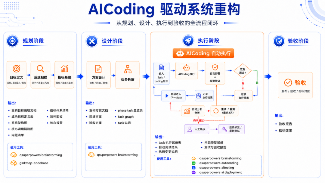 去哪儿网：AI Coding驱动大型核心系统重构实践(图7)