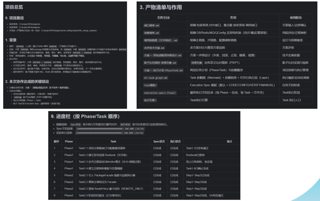 去哪儿网：AI Coding驱动大型核心系统重构实践(图15)