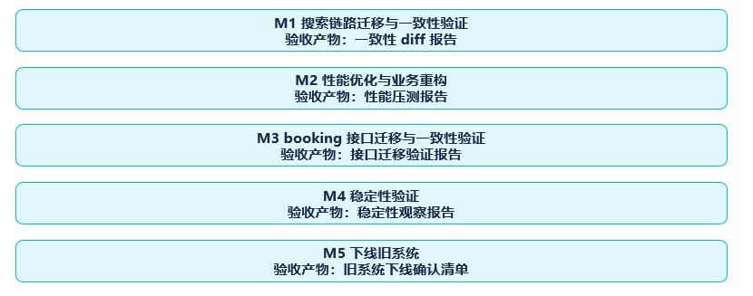去哪儿网：AI Coding驱动大型核心系统重构实践(图12)