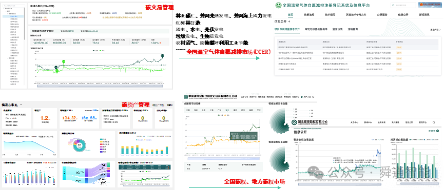 2025零碳园区爆发年！中央首提+ 多省落地，你的园区如何抓住政策红利？